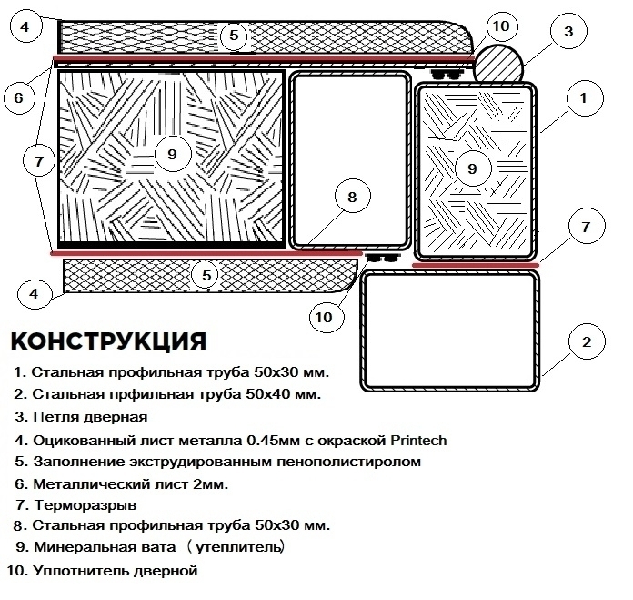 двери входные Форт Нокс с терморазрывом