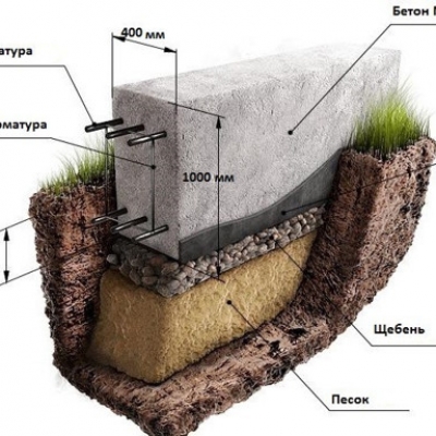 Как сделать забор из бетона