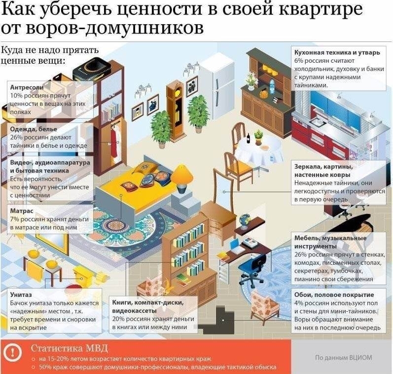 Где спрятать деньги: полезные советы, которые надежно уберегут ваши финансы Где спрятать деньги: полезные советы, которые надежно уберегут ваши финансы